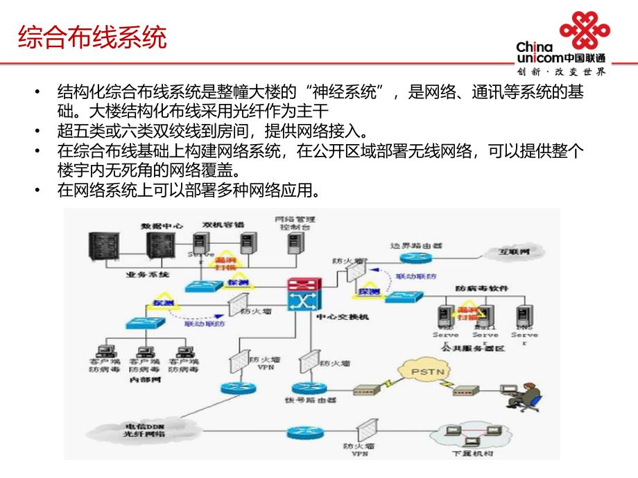 创新型业务智能楼宇._第4页