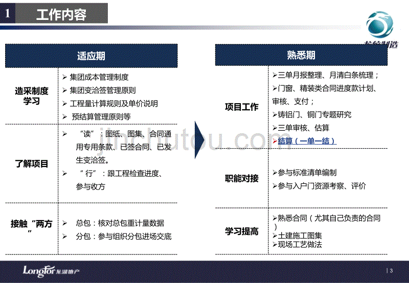 龙湖造采部转正答辩汇编_第3页