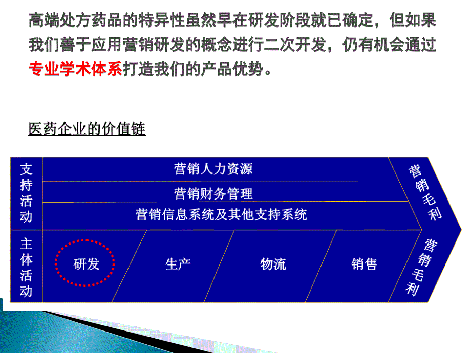 医药营销体系的市场部职能讲解_第4页