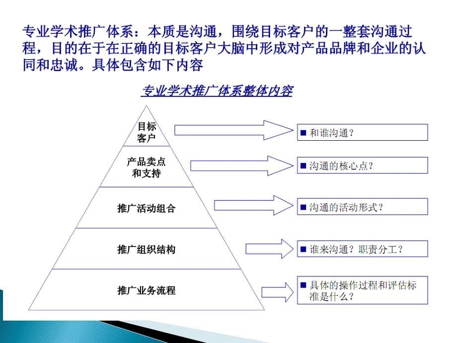 医药营销体系的市场部职能讲解_第5页