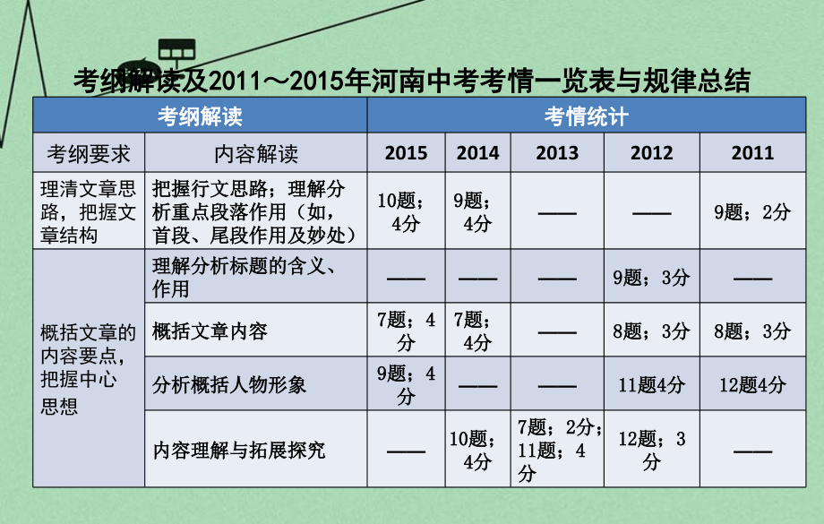 记叙文阅读ppt课件汇编_第3页