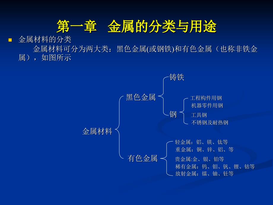 金属材料与热处理._第1页