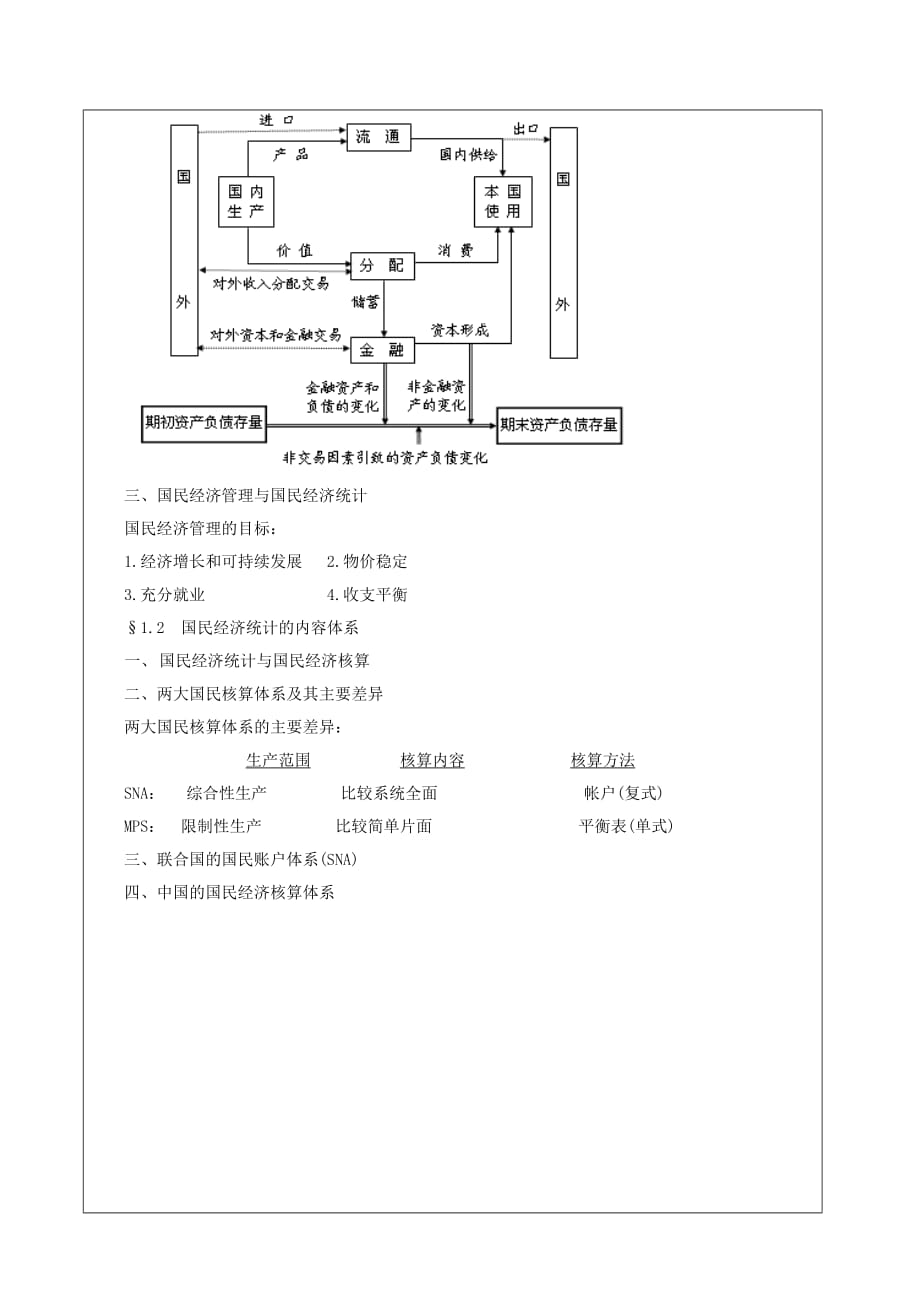 国民经济统计学教学方案1_第2页