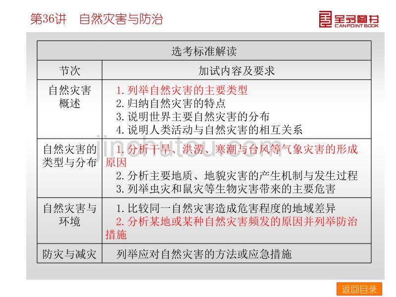 自然灾害与防治-新高考选修模块讲解_第3页