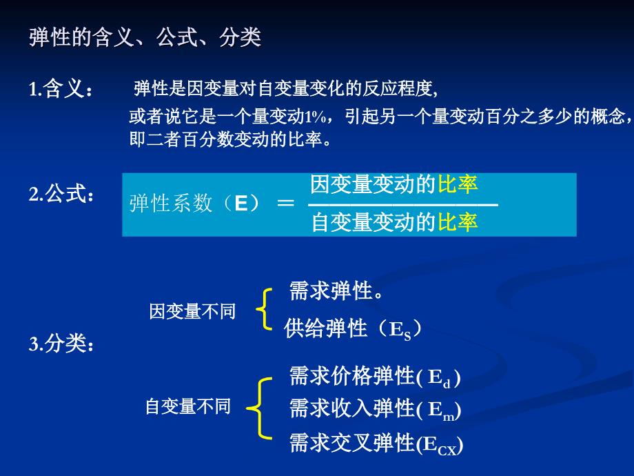 需求弹性理论教程_第2页