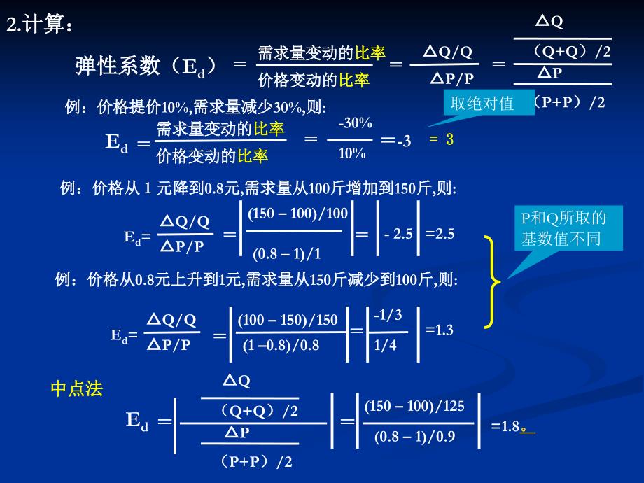 需求弹性理论教程_第4页