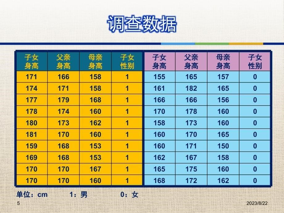 统计学 第三章 多元回归分析_第5页