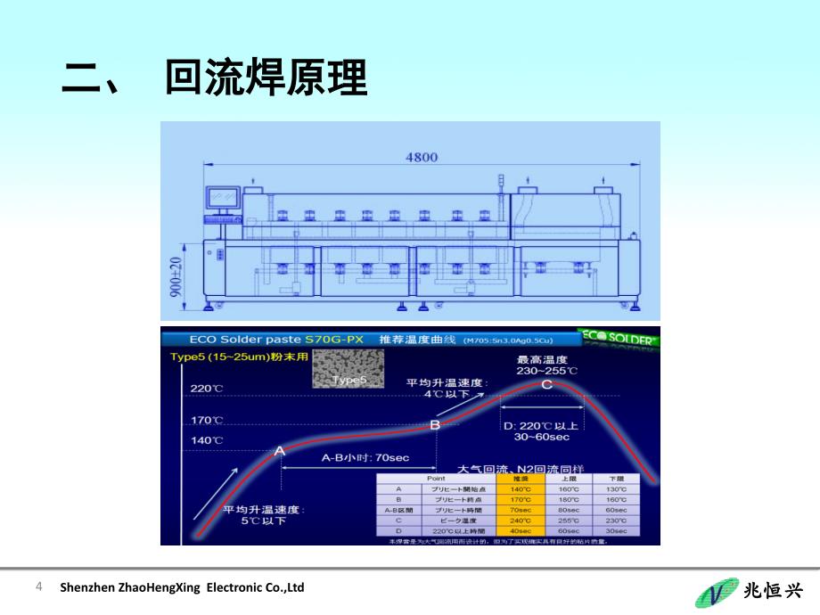 回流焊流程._第4页