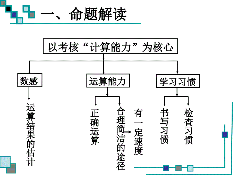 乘、除法计算能力测试分析_第3页