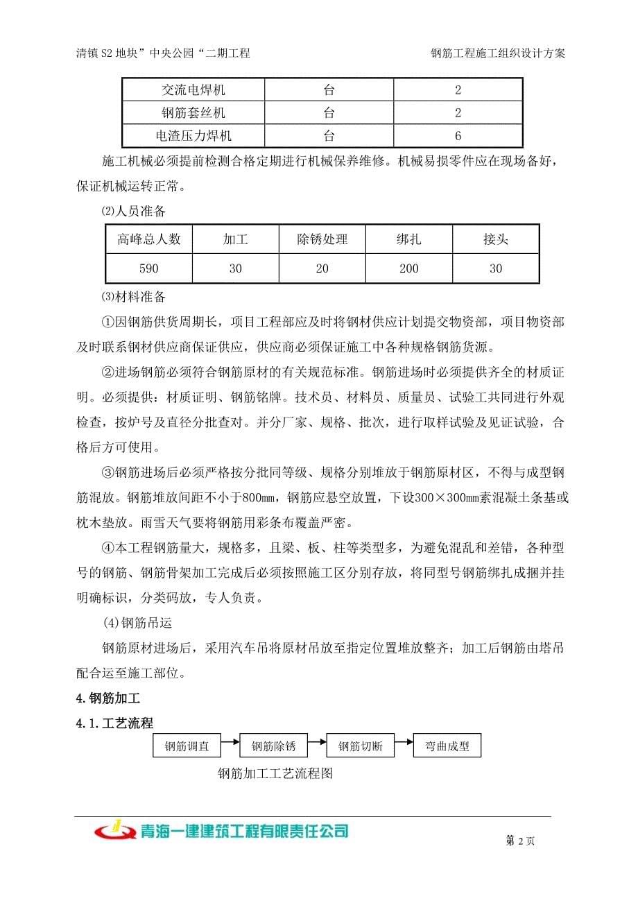 清镇钢筋汇编_第5页