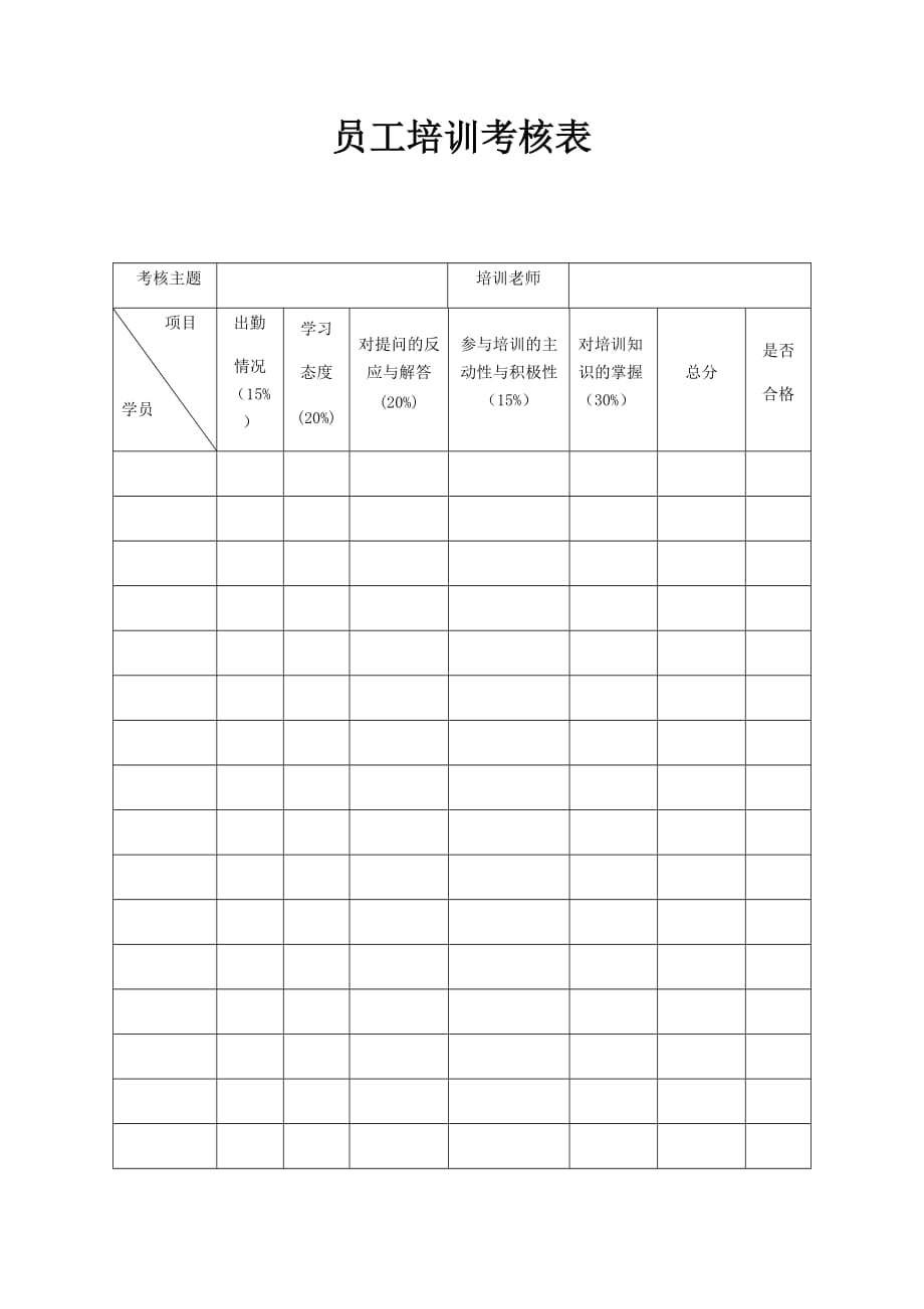 培训考核表_第1页