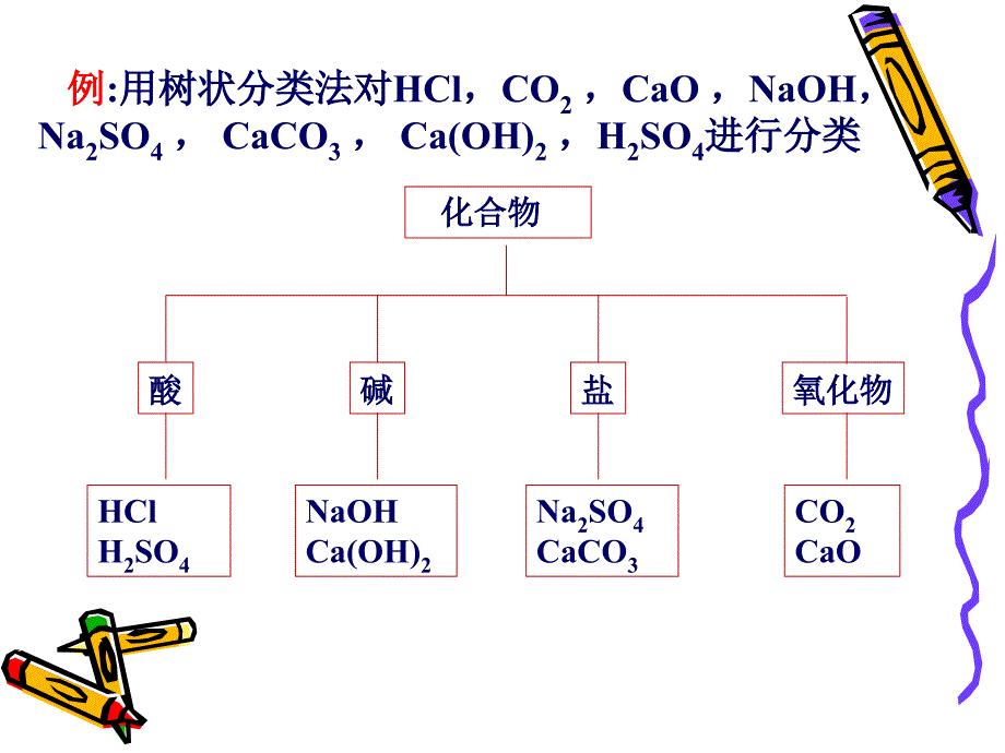 高一化学必修1第二章-复习课件_第3页