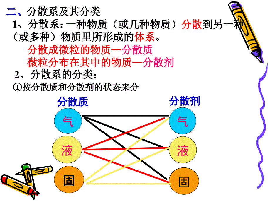 高一化学必修1第二章-复习课件_第4页