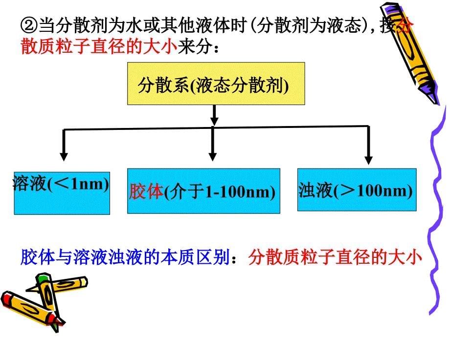 高一化学必修1第二章-复习课件_第5页