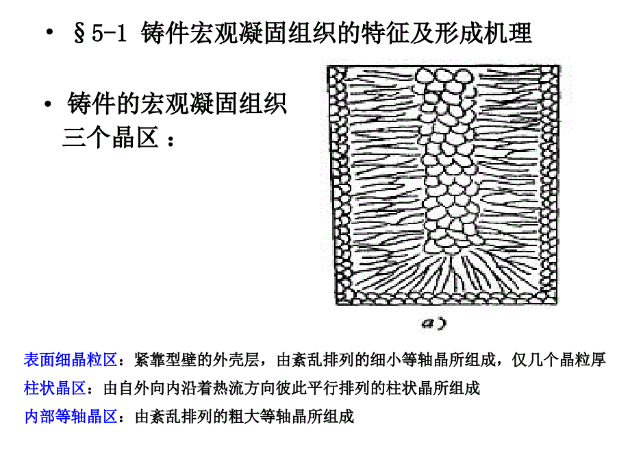 材料成形原理第5章教材_第2页