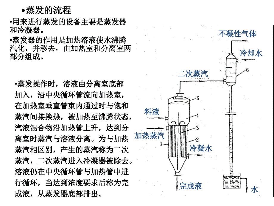 化工原理蒸发第五章综述_第3页