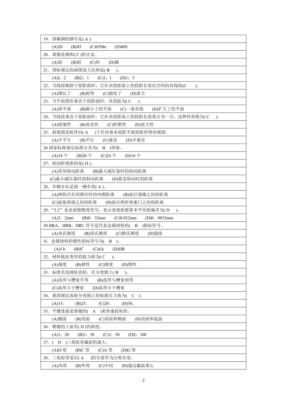 制动钳工(完整 共145页)讲解_第2页