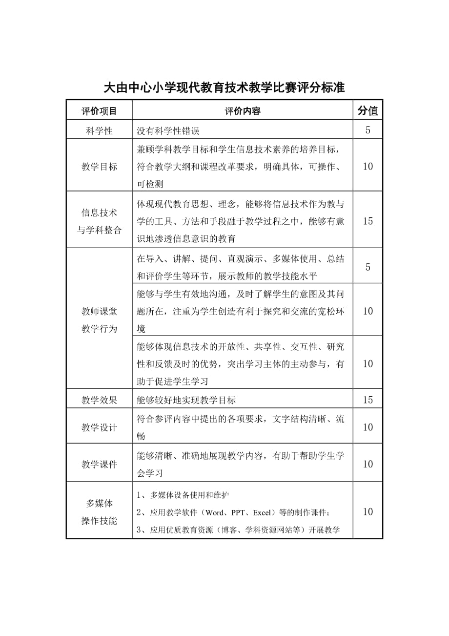 大由中心小学现代教育技术教学比赛方案_第2页