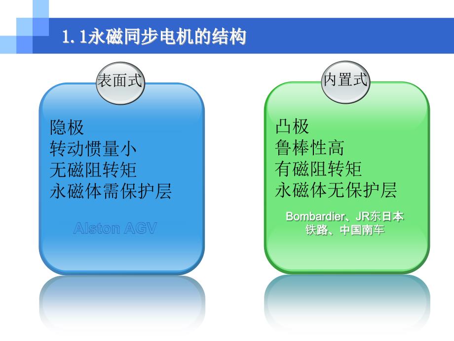 永磁同步电机在轨道交通发展概况及应用_第4页