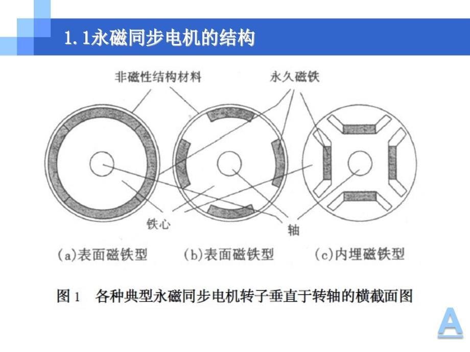 永磁同步电机在轨道交通发展概况及应用_第5页