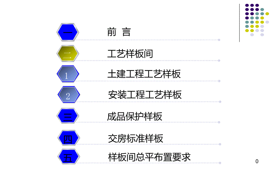 文明施工样板图片(标化工地)讲义_第1页