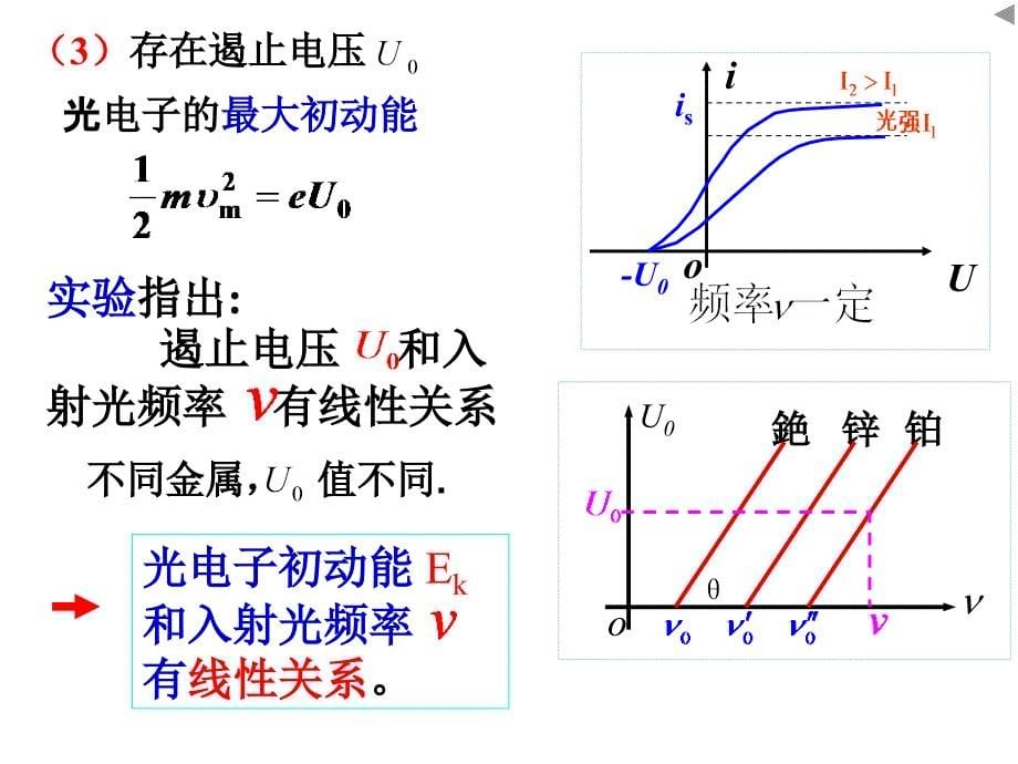 光电效应 ： 光照射到金属上,使电子从金属表面逸出的现象_第5页