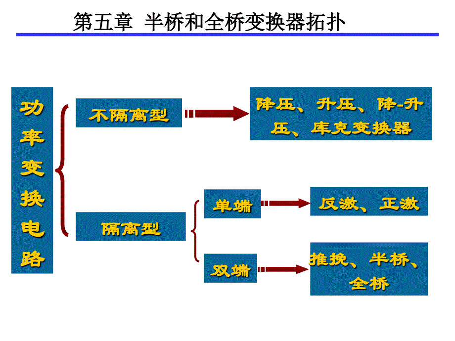 半桥和全桥变换器拓扑——第五章综述_第1页