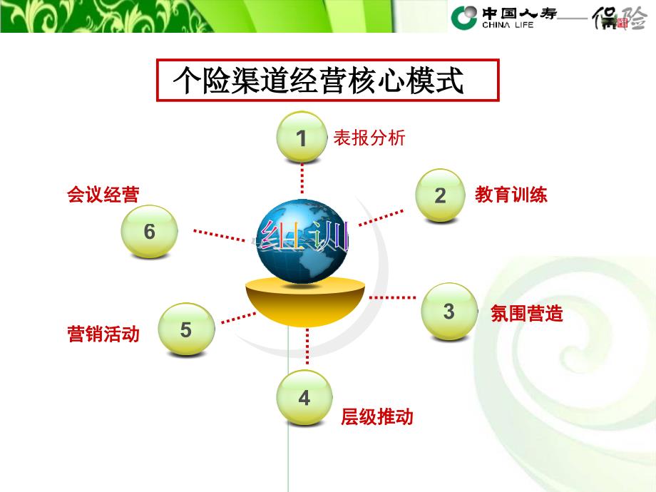 组训日常工作梳理讲解_第4页