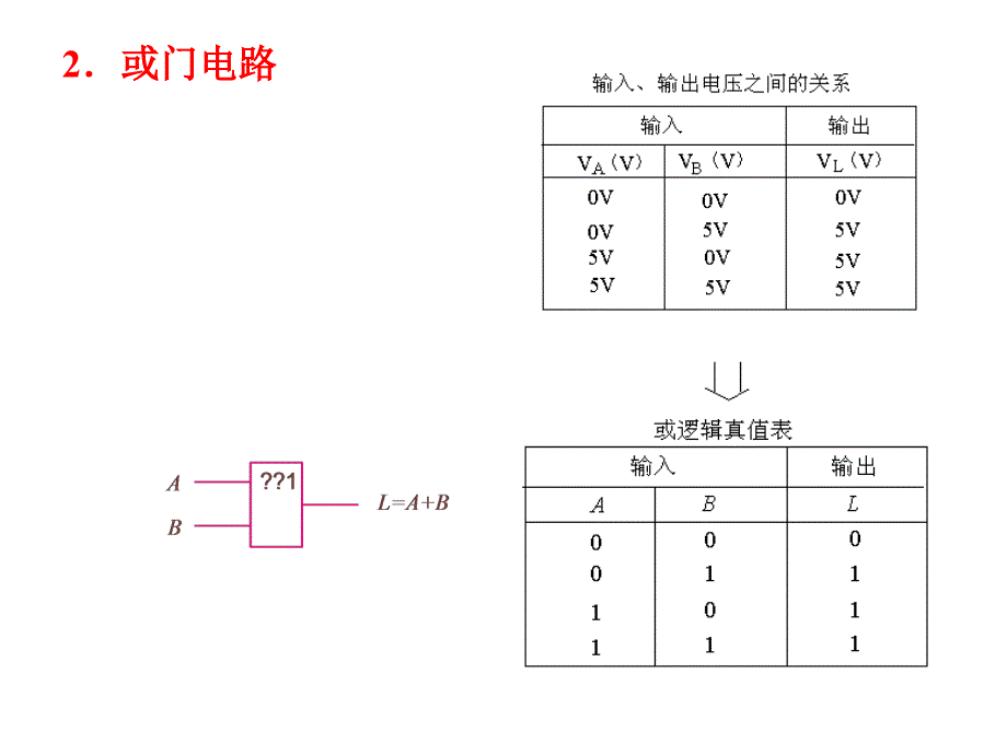 二极管、电阻的与门和或门电路教材_第2页