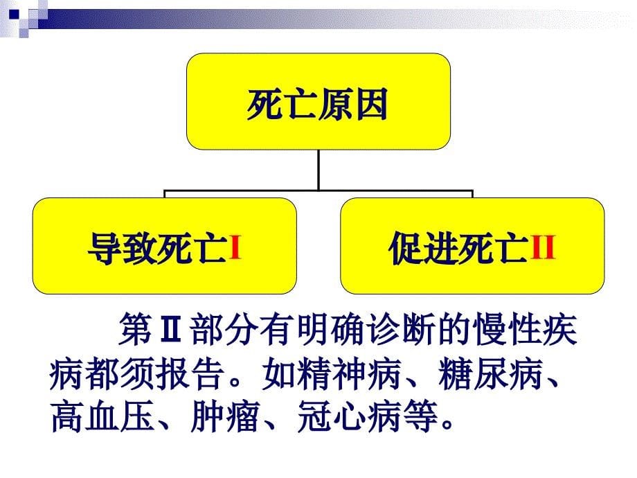 新版死亡证明培训课件2014年7月31日讲解_第5页