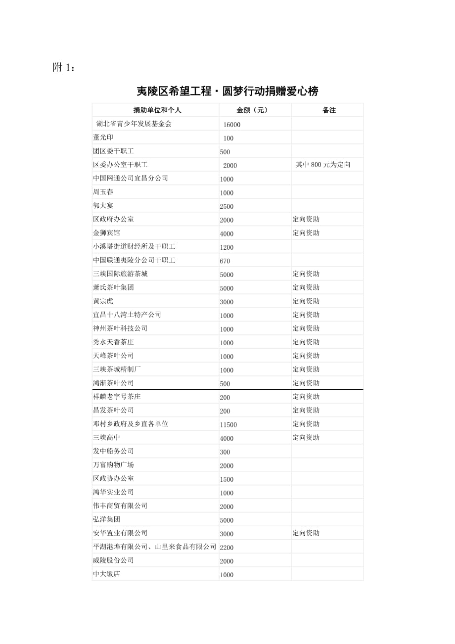 夷陵区_第3页