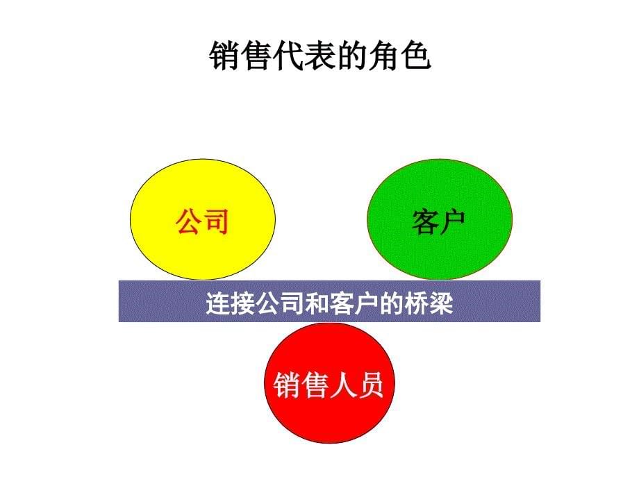 销售拜访流程图_第5页