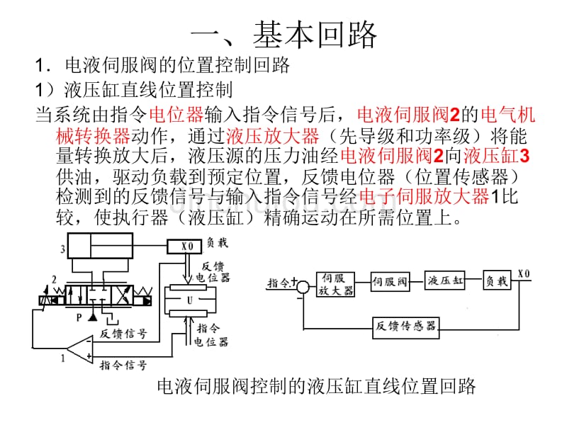 情境5 电液伺服阀的基本回路与应用综述_第2页