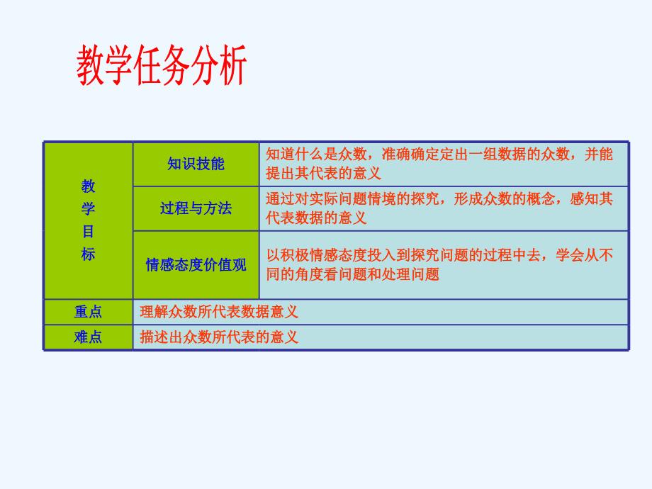 中位数和众数（课时）_第2页