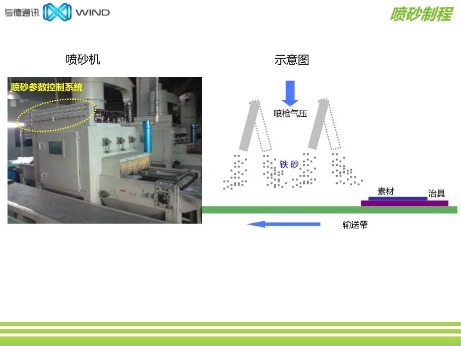 金属表面处理技术介绍_20151028教程_第5页