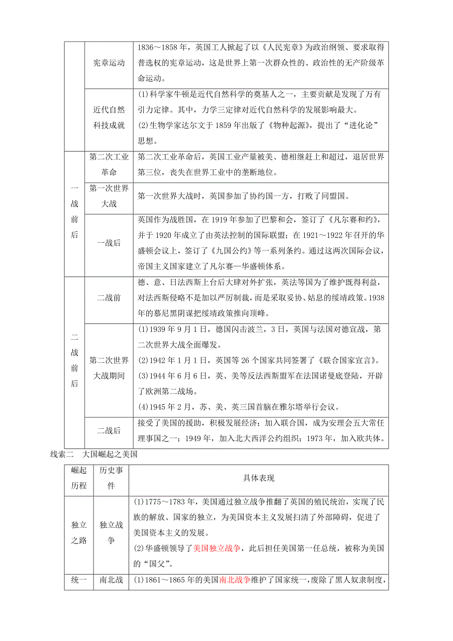 【北师大版】2019届中考全程突破：专题（9）大国崛起-精华试题（含答案）_第2页