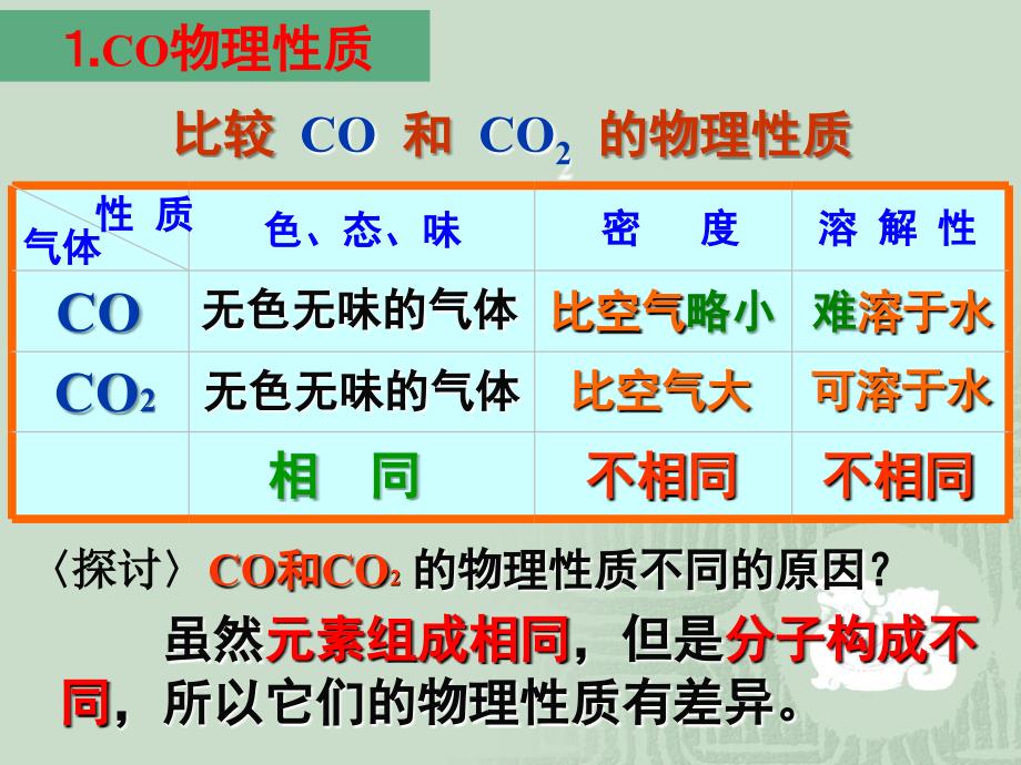 六单元课题《二氧化碳和一氧化碳》二课改_第3页