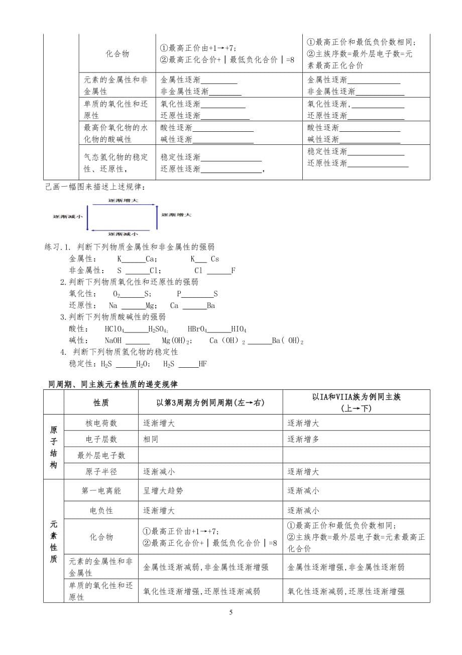 化学选修三第一章归纳总结和练习题_第5页