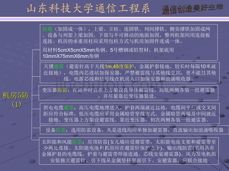 通信与广电工程管理与实务1讲义_第4页