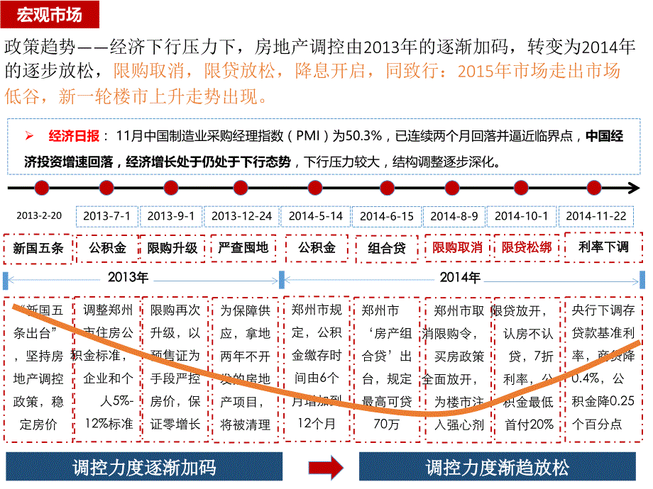 中原区市场调研,和昌湾景国际,中原新城,亚星盛世教材_第2页