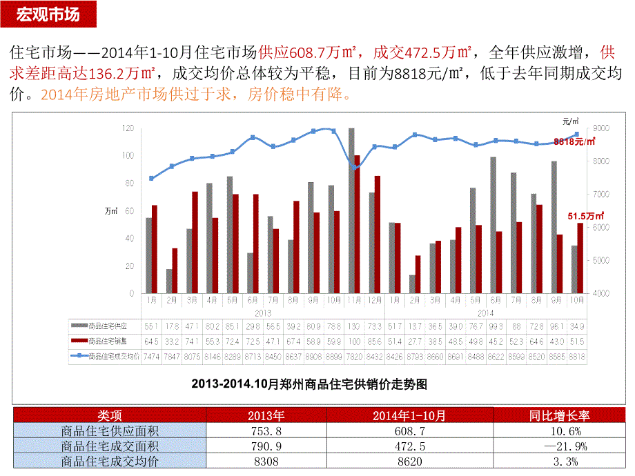 中原区市场调研,和昌湾景国际,中原新城,亚星盛世教材_第4页