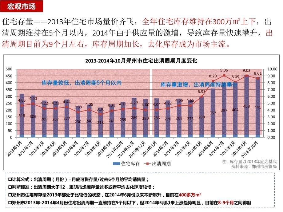 中原区市场调研,和昌湾景国际,中原新城,亚星盛世教材_第5页