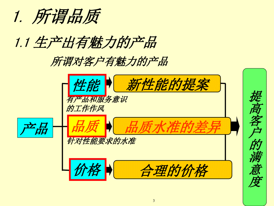 制造品质力改善_第4页