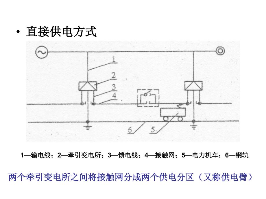 接触网01牵引网供电方式_第1页