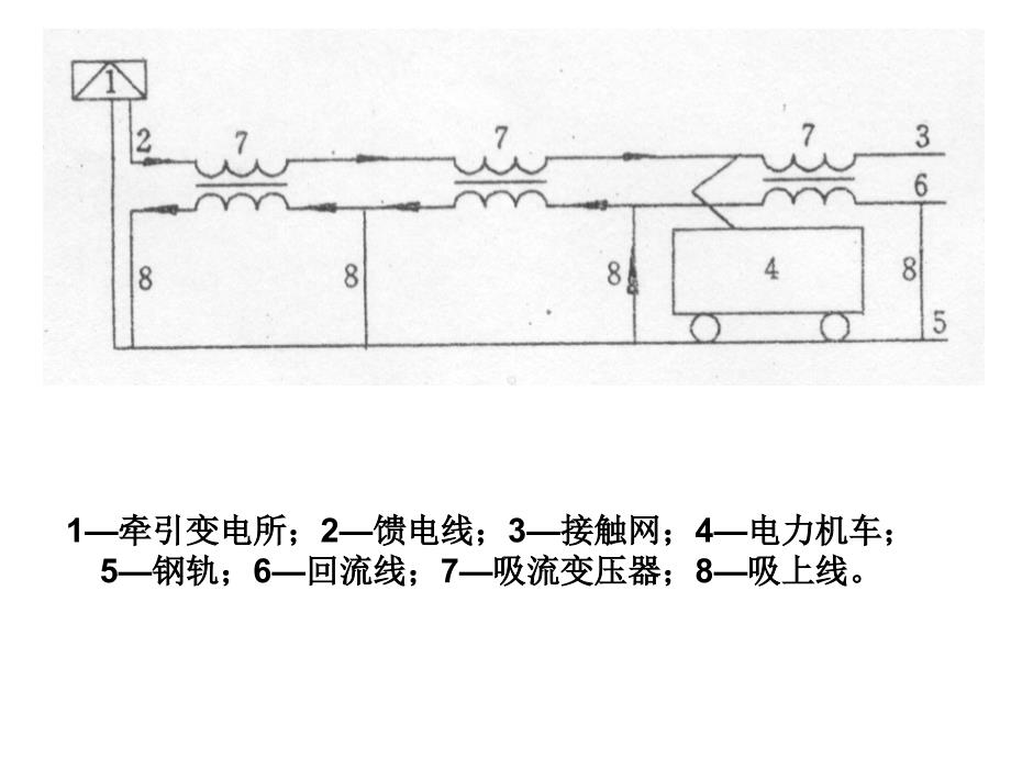 接触网01牵引网供电方式_第3页