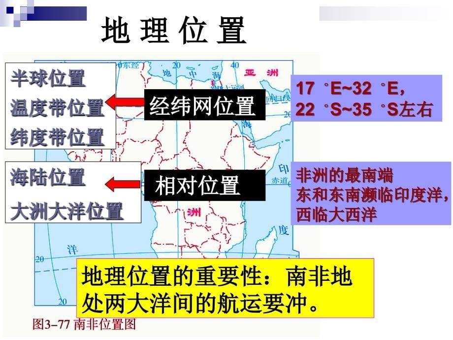 综合探究三：如何认识区域--以南非为例全讲解_第5页