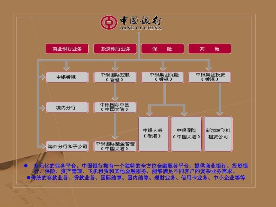 选择中国银行实现心中理想(阎海思)教程_第5页