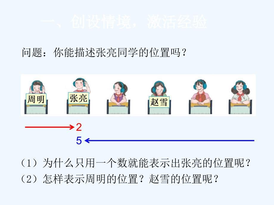 五年级数学《位置》讲义_第2页