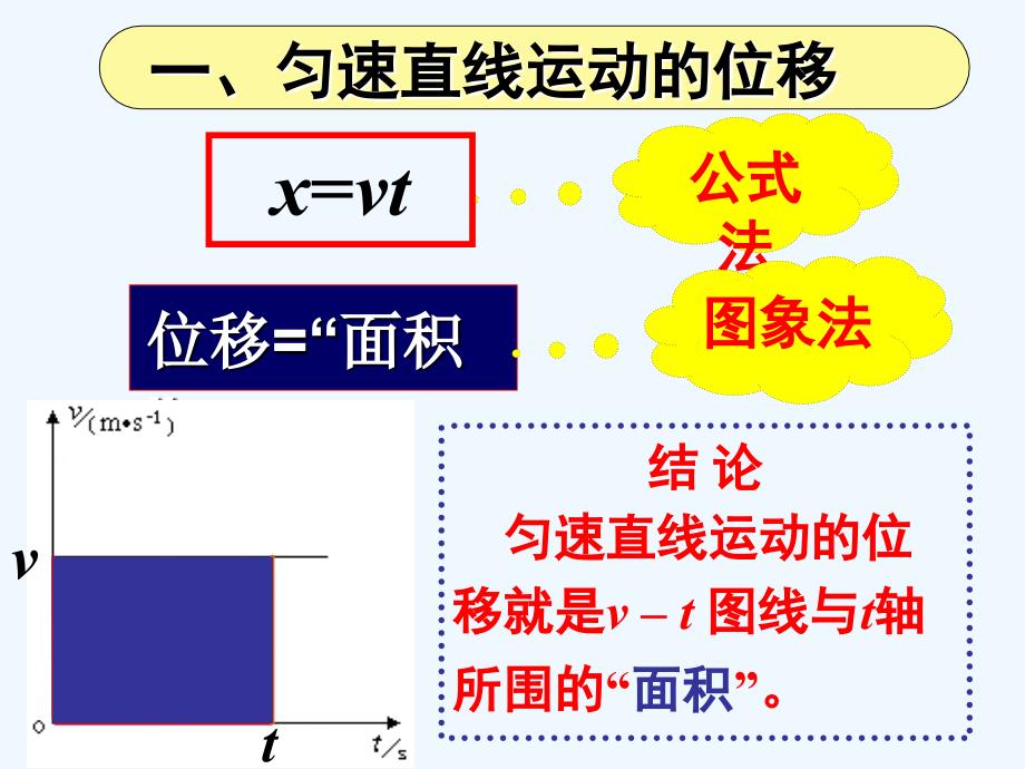 匀变速直线运动位移与时间关系(使用)_第4页