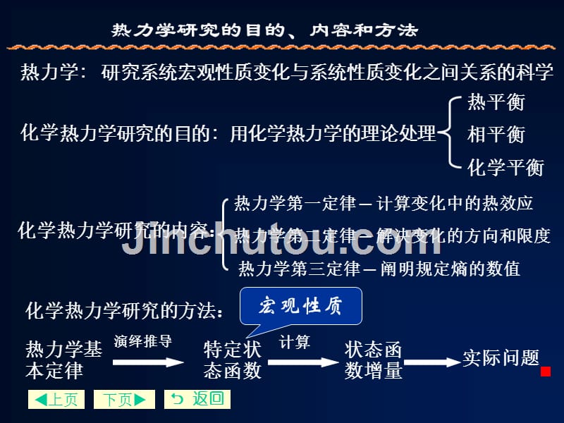 二热力学一定律湖北工业大学_第2页